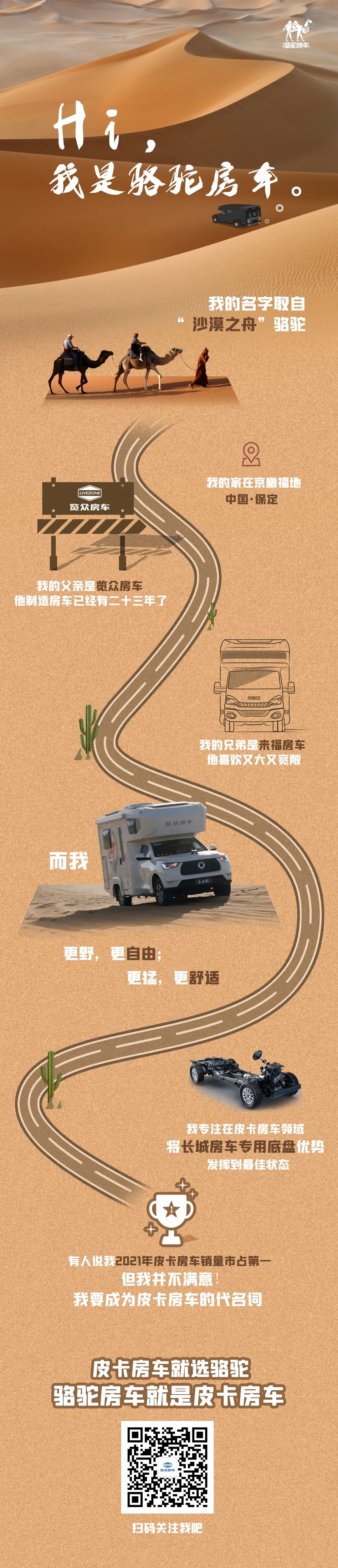 Hi，我是駱駝房車。